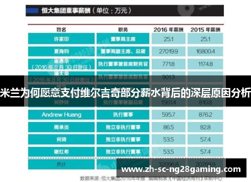 米兰为何愿意支付维尔吉奇部分薪水背后的深层原因分析 米兰为何愿意支付维尔吉奇部分薪水背后的深层原因分析