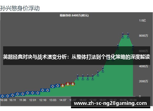 英超经典对决与战术演变分析:从整体打法到个性化策略的深度解读 英超经典对决与战术演变分析:从整体打法到个性化策略的深度解读