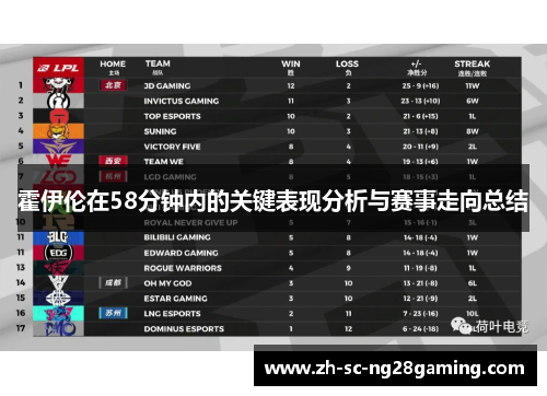 霍伊伦在58分钟内的关键表现分析与赛事走向总结 霍伊伦在58分钟内的关键表现分析与赛事走向总结