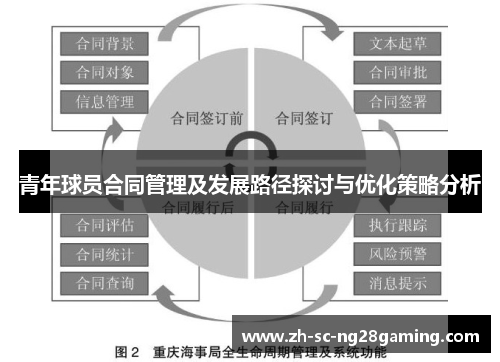 青年球员合同管理及发展路径探讨与优化策略分析 青年球员合同管理及发展路径探讨与优化策略分析