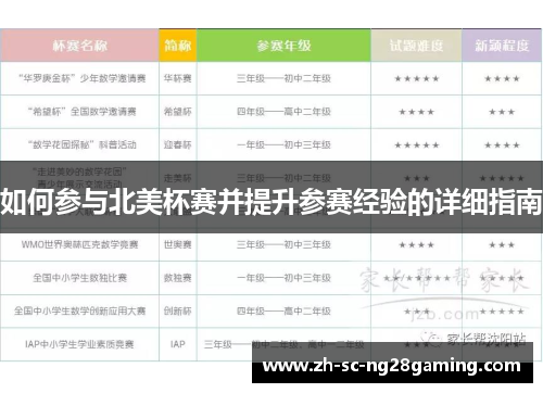如何参与北美杯赛并提升参赛经验的详细指南 如何参与北美杯赛并提升参赛经验的详细指南